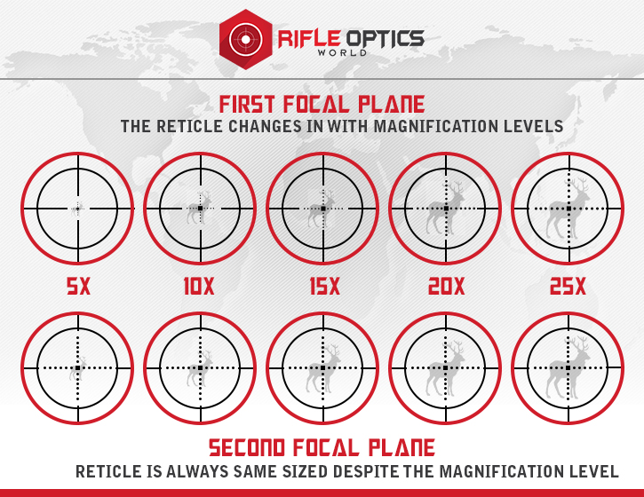 rifle scope first and second focal place examples
