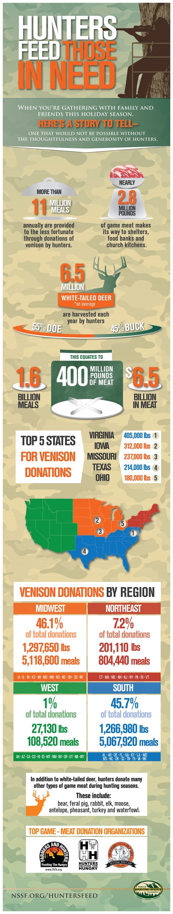 hunters-feed-those-in-need_528d2223f3ca8_w587
