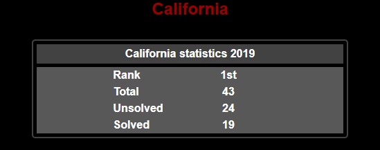 California mass shooting statistics 2019