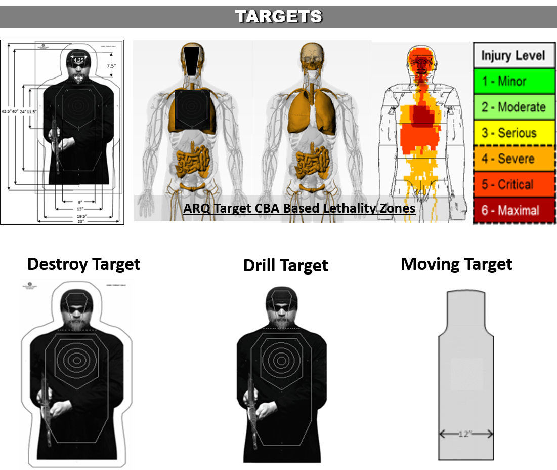 The Marine Corps ARQ Breaking Down the New Rifle Qual