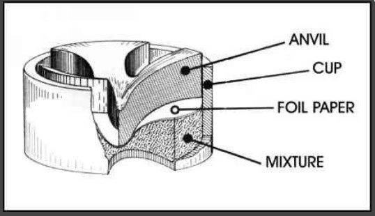 primer parts