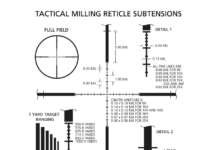 Leupold TMR Tactical Milling Reticle