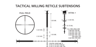 Leupold TMR Tactical Milling Reticle