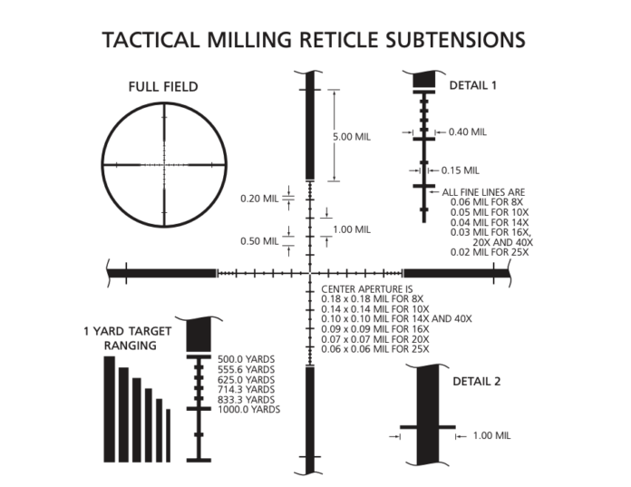 Leupold TMR Tactical Milling Reticle