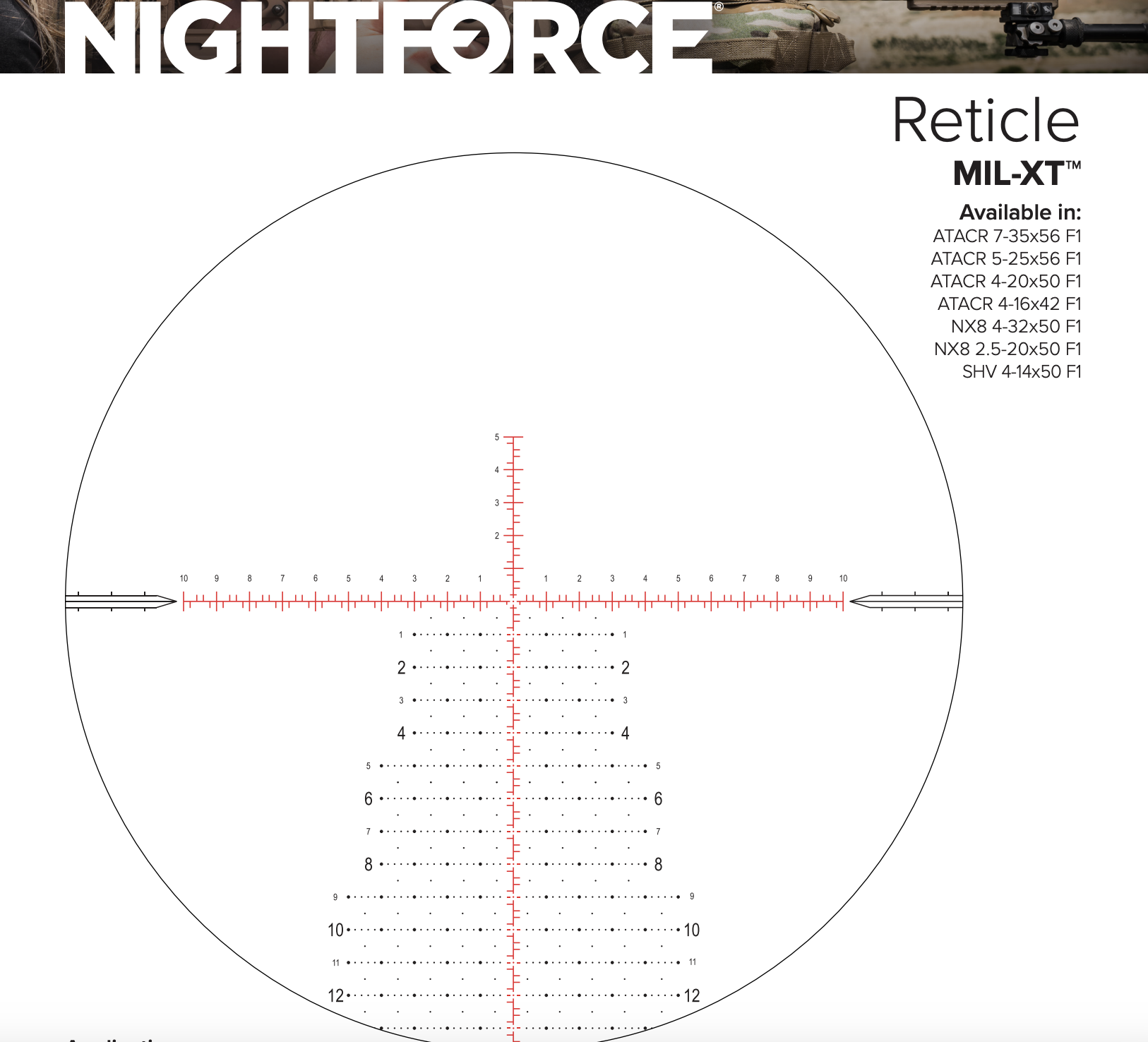 The Nightforce Mil-XT Reticle – GAT Daily (Guns Ammo Tactical)